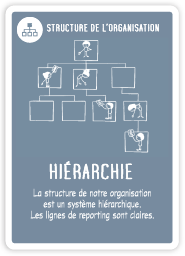 [Carte: Hiérarchie]